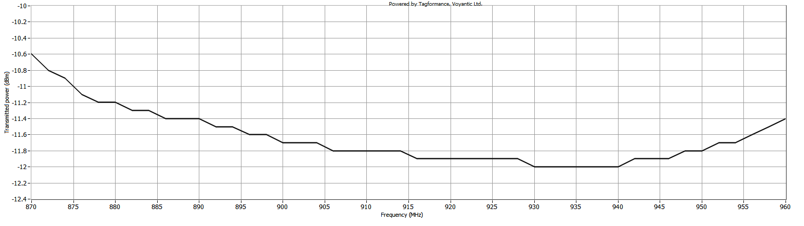 Theoretical Reading Distance