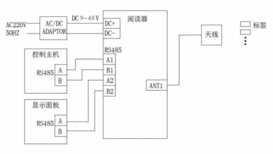 ASR-E401接口说明图