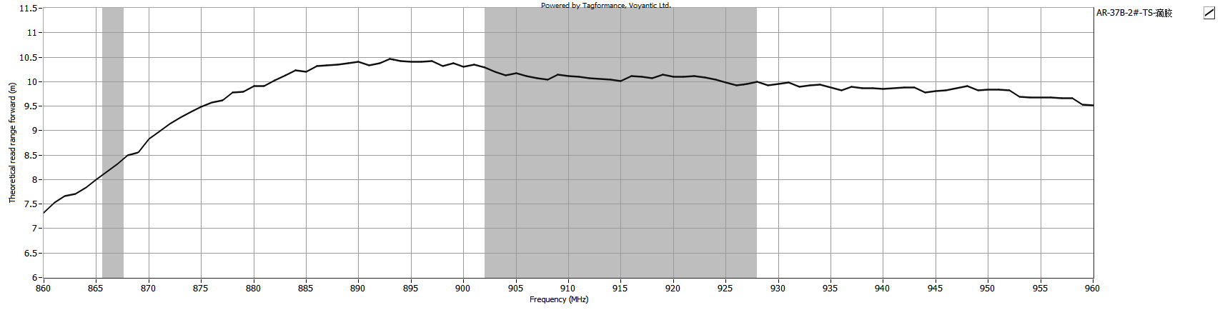 Theoretical Reading Distance