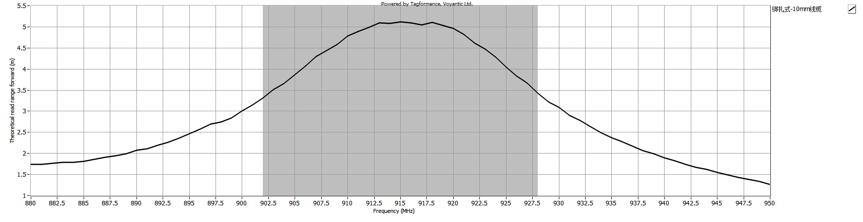 Theoretical Reading Distance