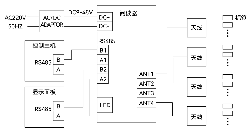 ASR-E404.2 interface diagram
