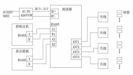 ASR-E404接口说明图