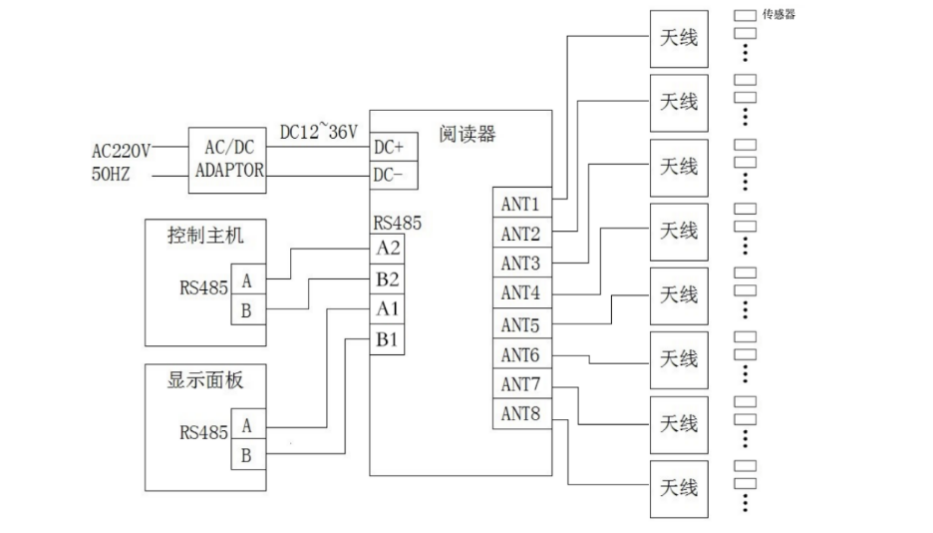 ASR-E408.1接口说明图