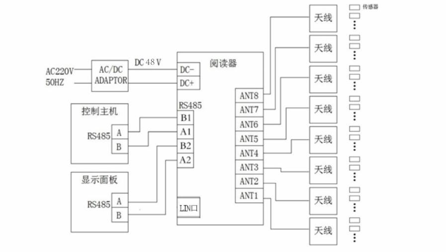 ASR-E408.2接口说明图